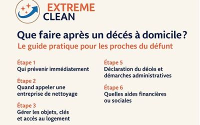 Le guide pratique pour les proches du défunt : Que faire après un décès à domicile ?